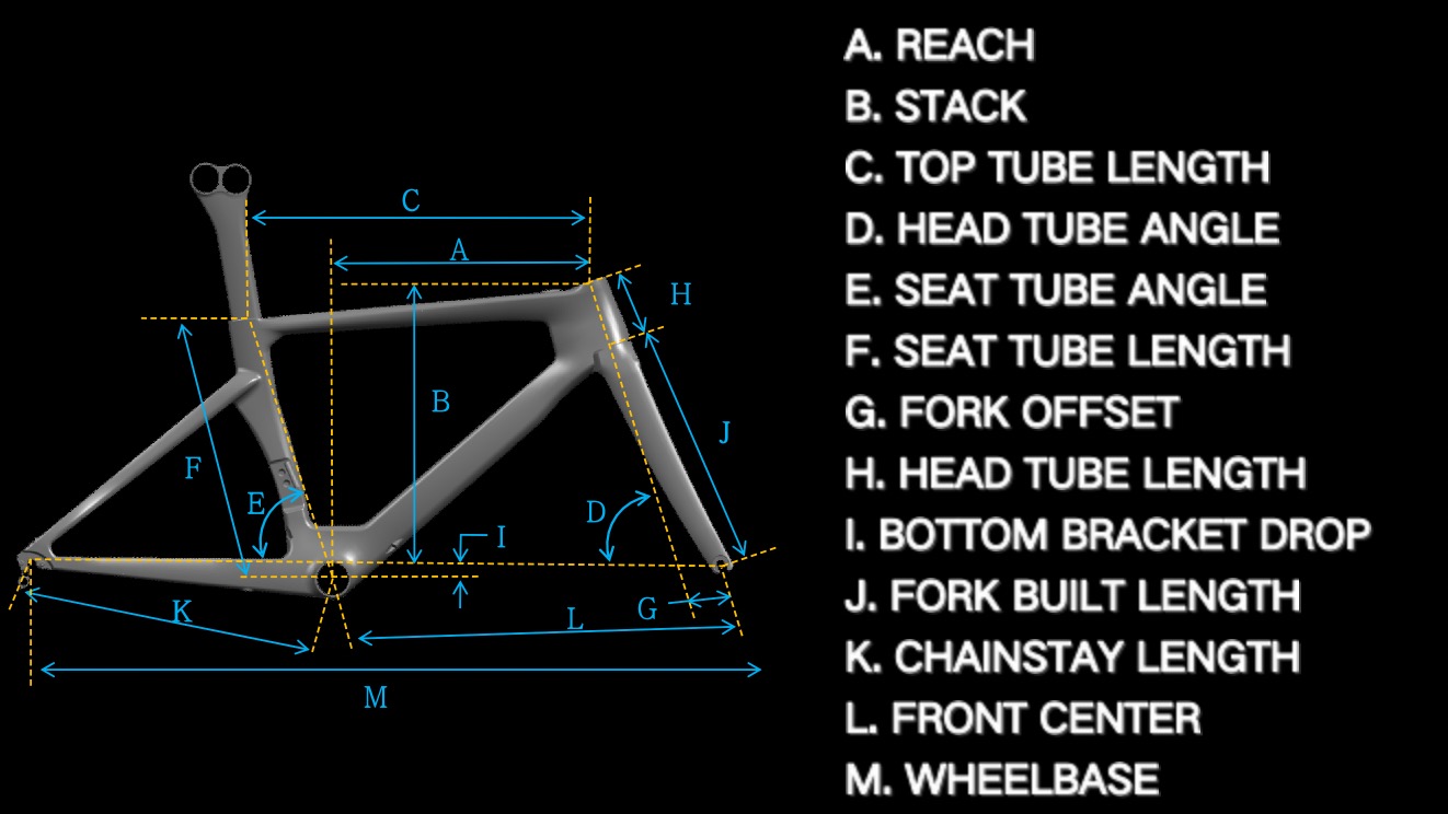 Bicycle Frame Geometry Explanation