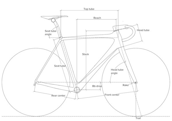 Road Bike and hybrid Frame Geometry