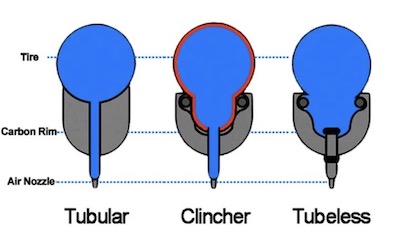 bicycle tyre types chart