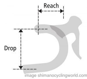 bicycle handlebars Reach and Drop explanation