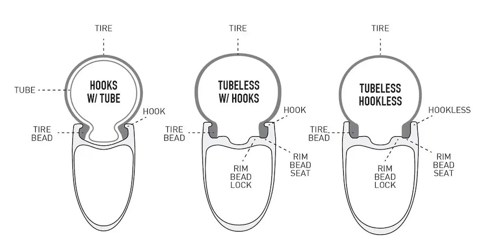 tubeless tyre Schematic diagram
