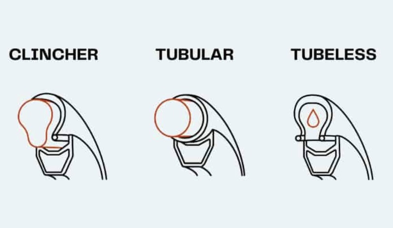 Tubulars, Tubeless and Clinchers Tires diagram