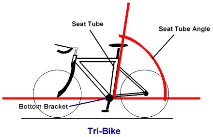 TT bike seat tube angle