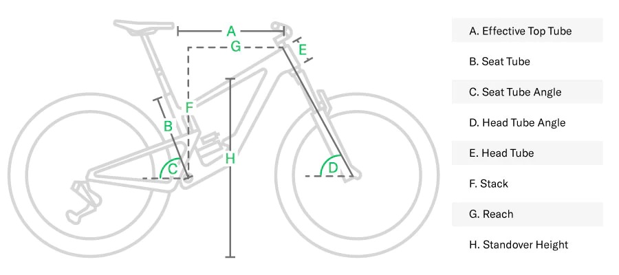 Mountain bike Geometry frame chart