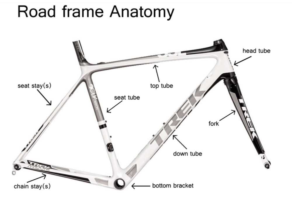road frame geometry