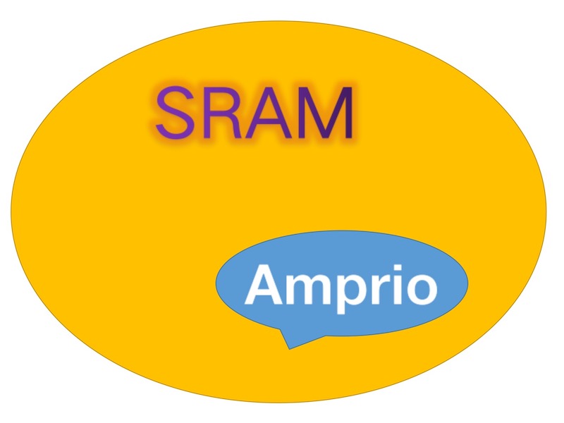 SRAM Buys A German E-Bike Motor Manufacturer - Amprio
